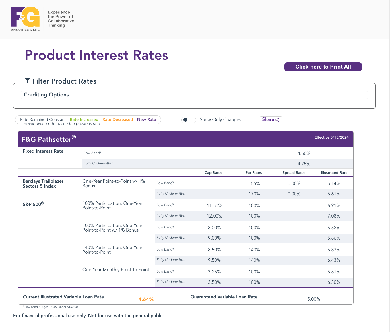 Site detailing current interest rates for F&G products